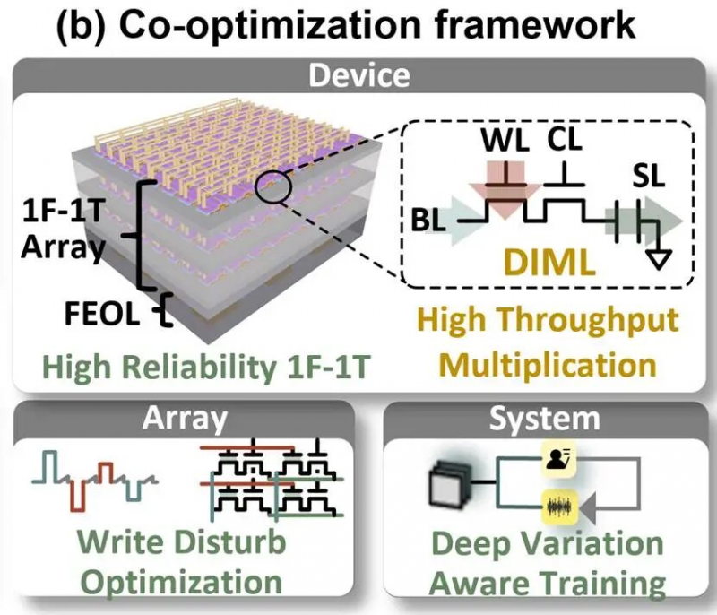 δ洢˫ѡIEDMᣬ³ɳʱгؼ